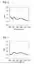 Fig. 03 - Polythiophene, water-soluble electrically conductive polymer using it, and method for producing it