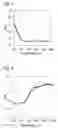 Fig. 05 - Polythiophene, water-soluble electrically conductive polymer using it, and method for producing it