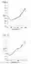 Fig. 06 - Polythiophene, water-soluble electrically conductive polymer using it, and method for producing it