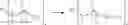 Fig. 16 - Synthesis of functional polyisobutylene-containing oligomers and polymers