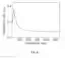 Fig. 14 - Functional inks based on layered materials and printed layered materials