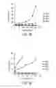 Fig. 02 - REVERSIBLE POLYMERS IN 3-D PRINTING