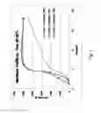 Fig. 02 - Set on demand cement compositions for curing fluid loss