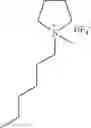 Fig. 03 - Method for inhibiting structure II gas hydrate formation