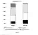 Fig. 15 - COMPOSITION FOR PREVENTING ODORS CONTAINING ORDORLESS MICROORGANISM