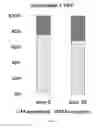 Fig. 16 - COMPOSITION FOR PREVENTING ODORS CONTAINING ORDORLESS MICROORGANISM