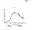 Fig. 06 - Cell culture media