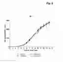 Fig. 07 - Cell culture media