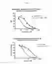 Fig. 04 - Methods and compositions for making antibodies and antibody derivatives with reduced core fucosylation