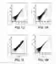 Fig. 04 - Standardized ex vivo platforms for the antigen-specific expansion of CD4+ T cell populations
