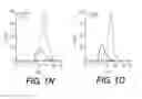 Fig. 05 - Standardized ex vivo platforms for the antigen-specific expansion of CD4+ T cell populations