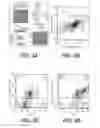 Fig. 13 - Standardized ex vivo platforms for the antigen-specific expansion of CD4+ T cell populations