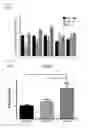 Fig. 05 - Composition comprising ischemic serum for promoting activation of stem cell and method for promoting activation of stem cell