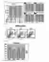 Fig. 09 - Composition comprising ischemic serum for promoting activation of stem cell and method for promoting activation of stem cell
