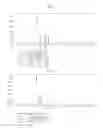 Fig. 03 - Method for production of botulinum toxin