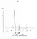 Fig. 03 - Stabilization of thermolysin in aqueous solution