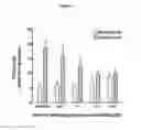 Fig. 03 - COMPOSITIONS AND METHODS TARGETING SIGNALING BY THE G PROTEIN BETA-GAMMA SUBUNIT FOR THE TREATMENT OF ASTHMA