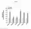 Fig. 05 - COMPOSITIONS AND METHODS TARGETING SIGNALING BY THE G PROTEIN BETA-GAMMA SUBUNIT FOR THE TREATMENT OF ASTHMA