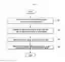 Fig. 02 - Rapid antibiotic susceptibility testing system based on bacterial immobilization using gelling agent, antibiotic diffusion and tracking of single bacterial cells