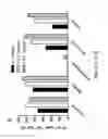 Fig. 04 - Luciferase-based assays