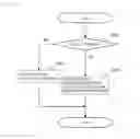 Fig. 22 - Device for genotypic analysis and method for genotypic analysis