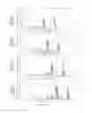 Fig. 24 - Methods for analyzing and optimizing casing while drilling assemblies