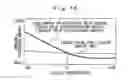 Fig. 13 - CONTROL DEVICE FOR INTERNAL COMBUSTION ENGINE
