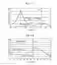 Fig. 12 - Catalyst advanced warmup control device for spark ignition engine