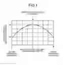 Fig. 02 - Rotation number detector