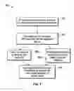 Fig. 07 - Encoder Eccentricity Correction for Elevator Systems