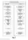 Fig. 09 - Emissions measurement equipment and method