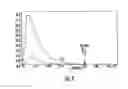 Fig. 09 - Nuclear density gauges including a material property function for measuring a construction material