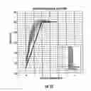 Fig. 12 - Nuclear density gauges including a material property function for measuring a construction material