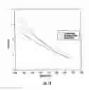 Fig. 13 - Nuclear density gauges including a material property function for measuring a construction material