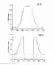 Fig. 03 - One dimensional photonic crystals for enhanced fluorescence based sensing, imaging and assays