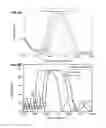 Fig. 13 - One dimensional photonic crystals for enhanced fluorescence based sensing, imaging and assays