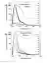 Fig. 17 - One dimensional photonic crystals for enhanced fluorescence based sensing, imaging and assays