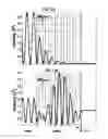 Fig. 20 - One dimensional photonic crystals for enhanced fluorescence based sensing, imaging and assays
