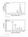 Fig. 07 - GLYCAN PROFILING UTILIZING CAPILLARY ELECTROPHORESIS