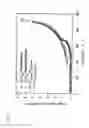 Fig. 08 - Analyzing apparatus and calibration method