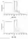 Fig. 07 - Microsecond time-resolved mass spectrometry