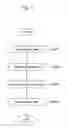 Fig. 02 - Glycoform detection method and glycoform detection device