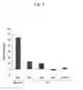 Fig. 04 - Glycoform detection method and glycoform detection device