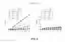 Fig. 03 - Markers for abnormal cells