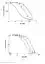 Fig. 08 - Competition based-detection assays