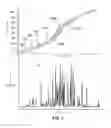Fig. 02 - Methods for mass spectrometric biopolymer analysis using optimized weighted oligomer scheduling