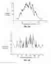 Fig. 09 - Methods for mass spectrometric biopolymer analysis using optimized weighted oligomer scheduling
