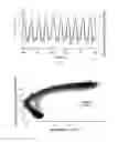 Fig. 07 - Intermittent contact resonance atomic force microscope and process for intermittent contact resonance atomic force microscopy