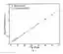 Fig. 04 - Method for estimating a GRAPPA reconstruction kernel