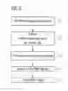 Fig. 04 - Method and apparatus for generating a magnetic resonance image using combined excitation by a whole body coil and a local coil